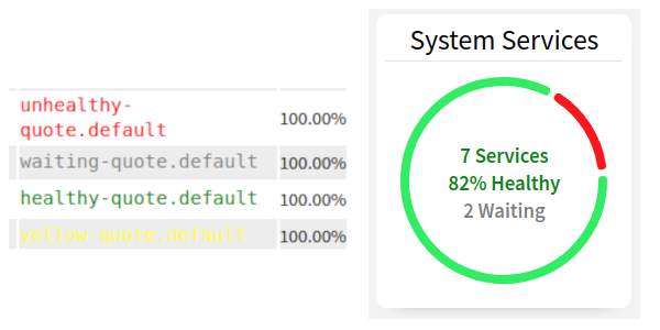System Diagnostics Dashboard
