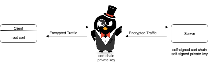 cert chain private key flow