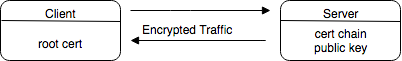 gRPC and TLS